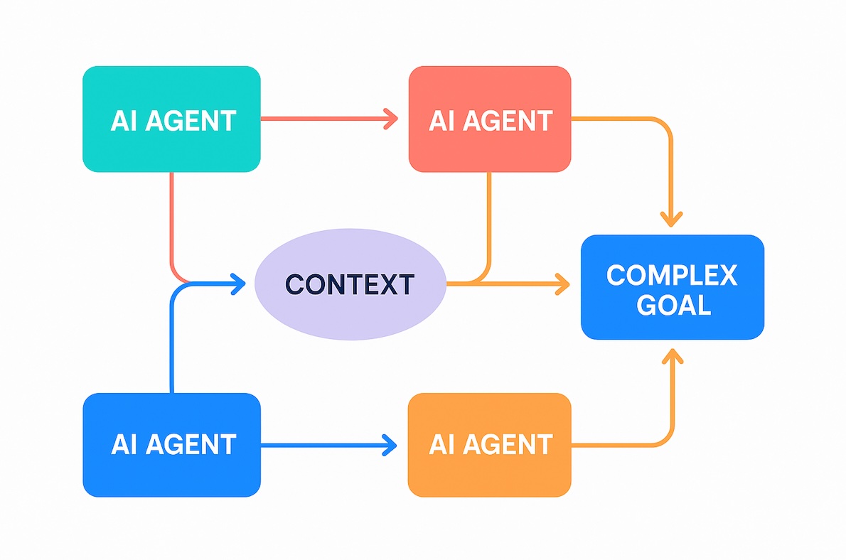 Multi-AI Agent Systems